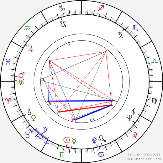 Kevin McClory birth chart, Kevin McClory astro natal horoscope, astrology