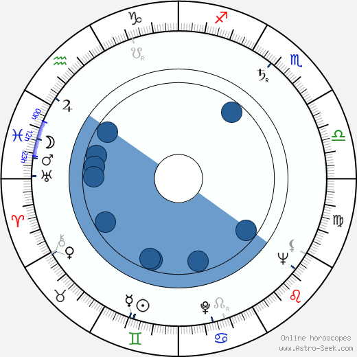 Konsta Häkkälä horoscope, astrology, sign, zodiac, date of birth, instagram