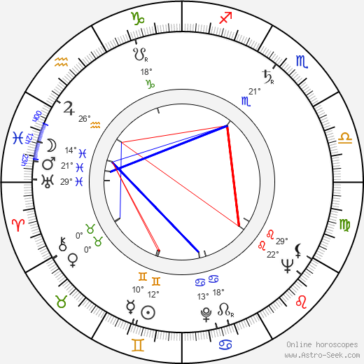 Konsta Häkkälä birth chart, biography, wikipedia 2023, 2024