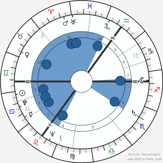 Margaret Joan Anstee wikipedia, horoscope, astrology, instagram