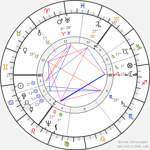 Margaret Joan Anstee birth chart, biography, wikipedia 2023, 2024