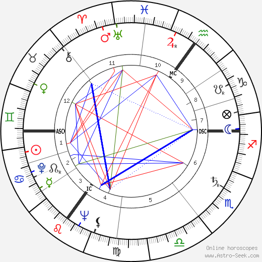 Margaret Joan Anstee birth chart, Margaret Joan Anstee astro natal horoscope, astrology