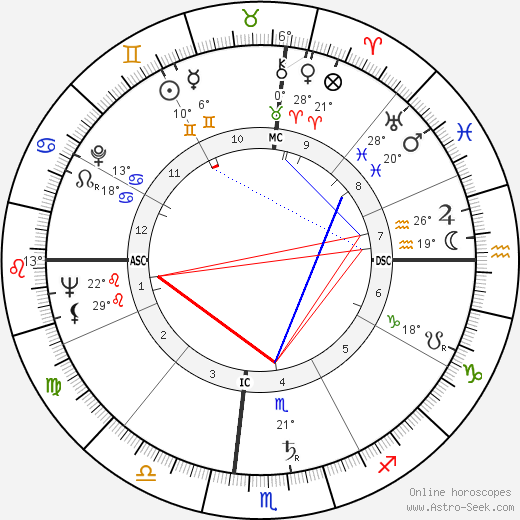 Marilyn Monroe Natal Chart