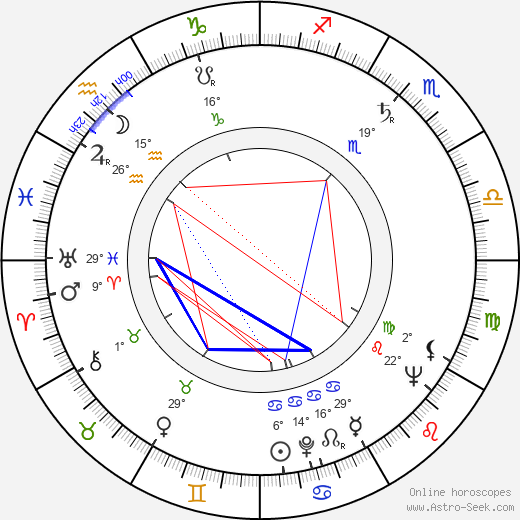 Mel Brooks birth chart, biography, wikipedia 2024, 2025
