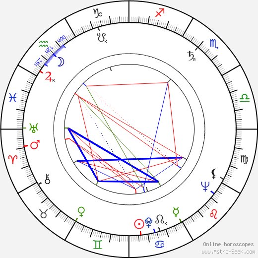 Mel Brooks birth chart, Mel Brooks astro natal horoscope, astrology