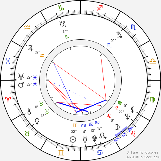 Michal Rábek birth chart, biography, wikipedia 2023, 2024