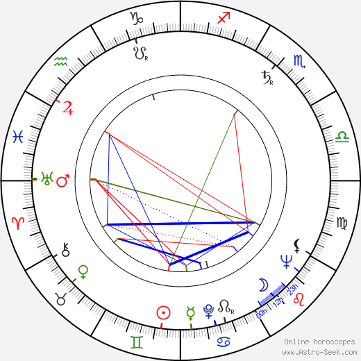 Michal Rábek birth chart, Michal Rábek astro natal horoscope, astrology