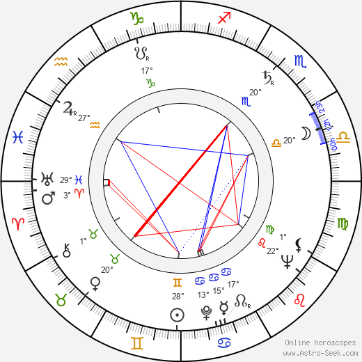 Miroslav Khun birth chart, biography, wikipedia 2023, 2024