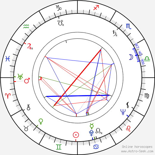 Miroslav Khun birth chart, Miroslav Khun astro natal horoscope, astrology