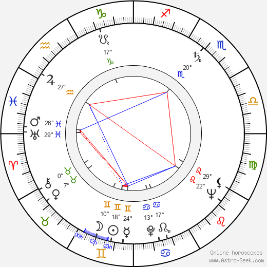 Mona Freeman birth chart, biography, wikipedia 2023, 2024