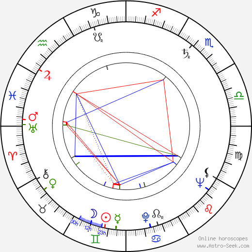 Mona Freeman birth chart, Mona Freeman astro natal horoscope, astrology