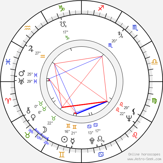 Nine-Christine Jönsson birth chart, biography, wikipedia 2024, 2025