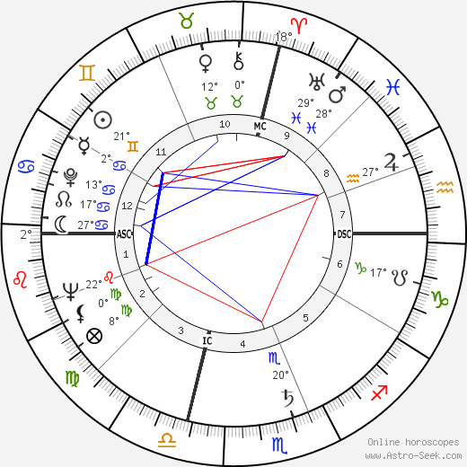 Paul Lynde birth chart, biography, wikipedia 2024, 2025