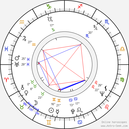 Peggy Maley birth chart, biography, wikipedia 2024, 2025