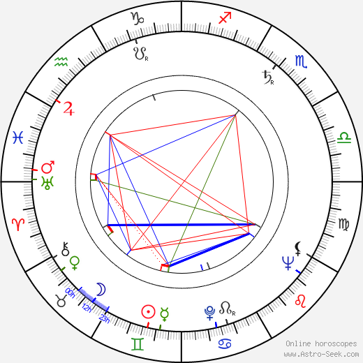 Peggy Maley birth chart, Peggy Maley astro natal horoscope, astrology