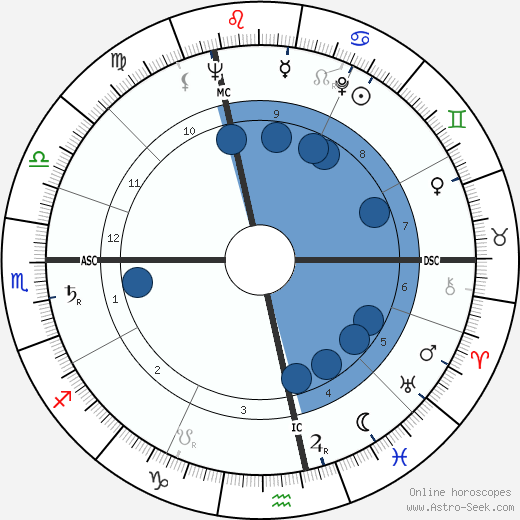 Peter Alexander wikipedia, horoscope, astrology, instagram