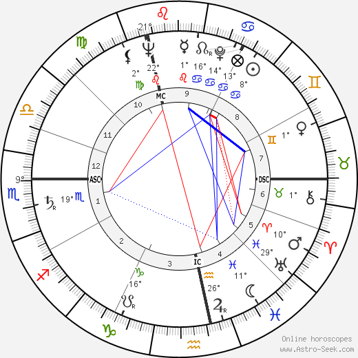 Peter Alexander birth chart, biography, wikipedia 2023, 2024