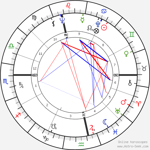 Peter Alexander birth chart, Peter Alexander astro natal horoscope, astrology