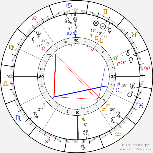 Phil Burton birth chart, biography, wikipedia 2023, 2024