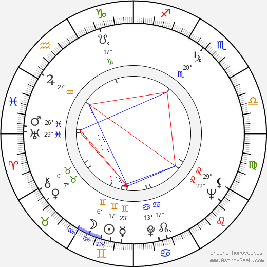 Philip Levene birth chart, biography, wikipedia 2023, 2024