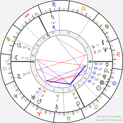 Philippe Nicaud birth chart, biography, wikipedia 2024, 2025