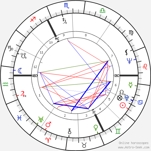 Philippe Nicaud birth chart, Philippe Nicaud astro natal horoscope, astrology