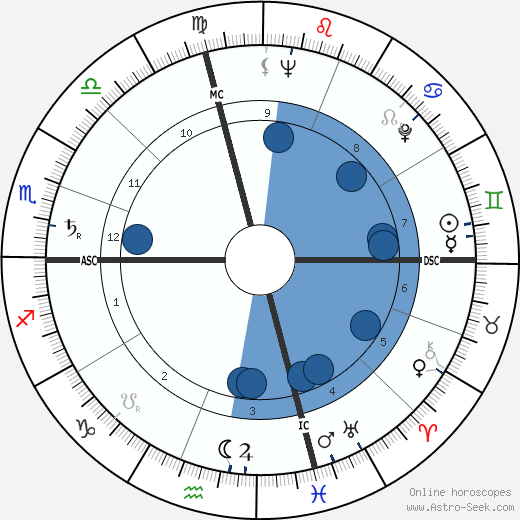 Richard Schweiker wikipedia, biography, birth chart, instagram Richard Schweiker wikipedia, horoscope, astrology, instagram