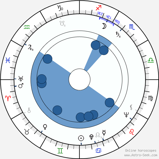Stu Nahan horoscope, astrology, sign, zodiac, date of birth, instagram