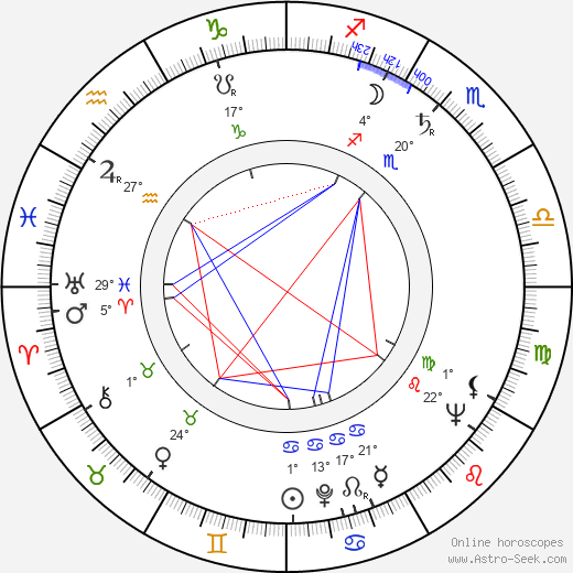 Stu Nahan birth chart, biography, wikipedia 2024, 2025