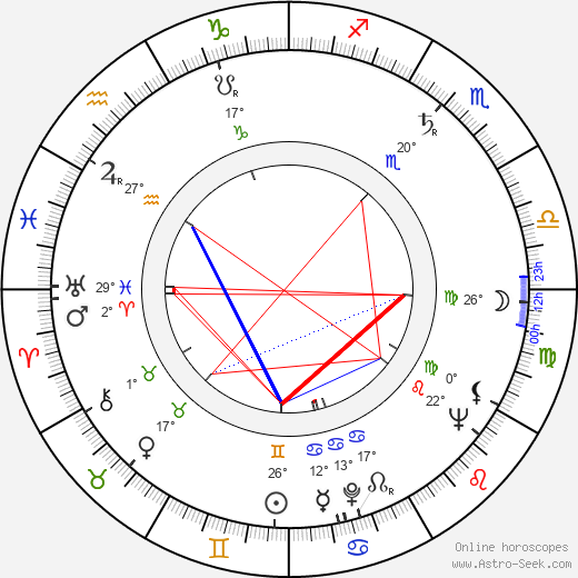 Sverre Stenersen birth chart, biography, wikipedia 2023, 2024