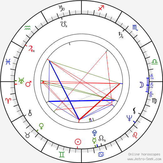 Sverre Stenersen birth chart, Sverre Stenersen astro natal horoscope, astrology