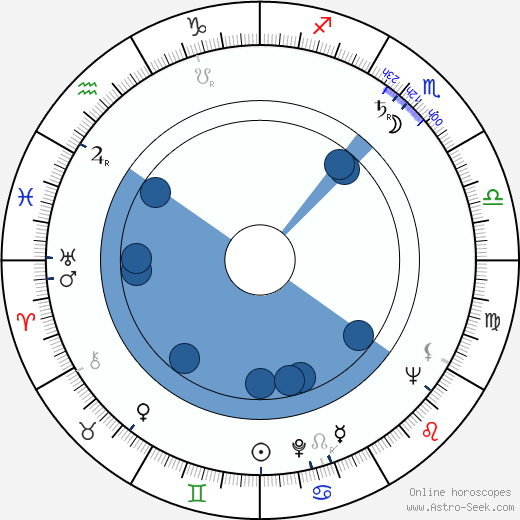 Tadeusz Konwicki wikipedia, horoscope, astrology, instagram