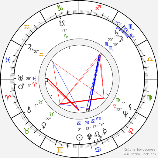 Tadeusz Konwicki birth chart, biography, wikipedia 2024, 2025