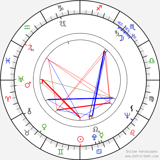 Tadeusz Konwicki birth chart, Tadeusz Konwicki astro natal horoscope, astrology
