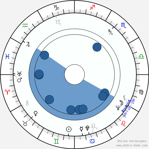 Taketoshi Naitô horoscope, astrology, sign, zodiac, date of birth, instagram