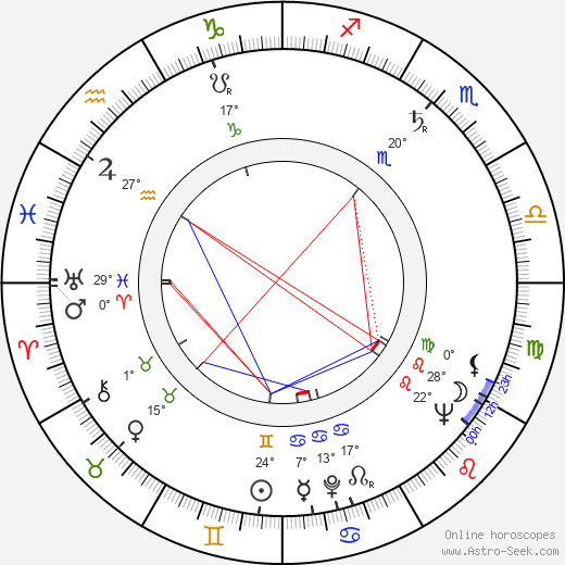 Taketoshi Naitô birth chart, biography, wikipedia 2023, 2024