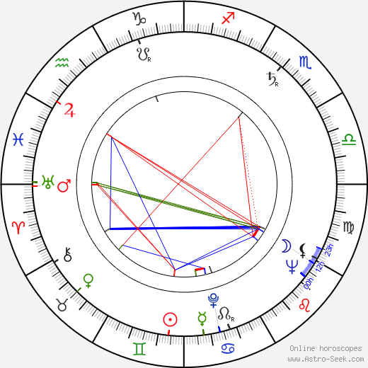 Taketoshi Naitô birth chart, Taketoshi Naitô astro natal horoscope, astrology