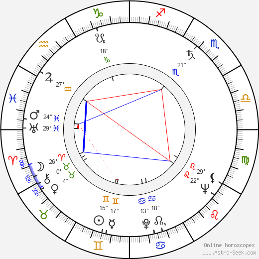 Tamara Dernjatin birth chart, biography, wikipedia 2024, 2025