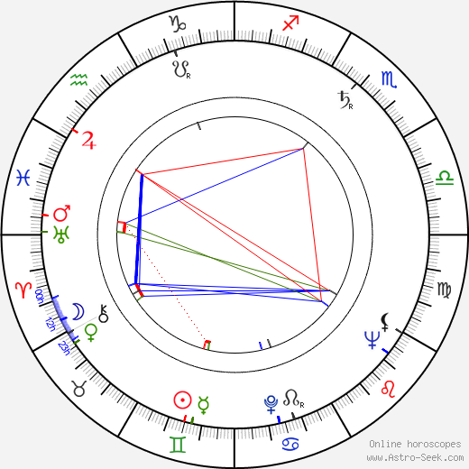 Tamara Dernjatin birth chart, Tamara Dernjatin astro natal horoscope, astrology