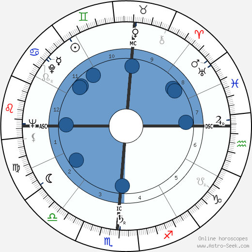 Tom Wicker wikipedia, biography, birth chart, instagram Tom Wicker wikipedia, horoscope, astrology, instagram