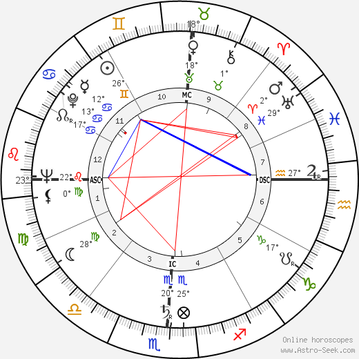 Tom Wicker birth chart, biography, wikipedia 2023, 2024