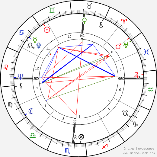 Tom Wicker birth chart, Tom Wicker astro natal horoscope, astrology