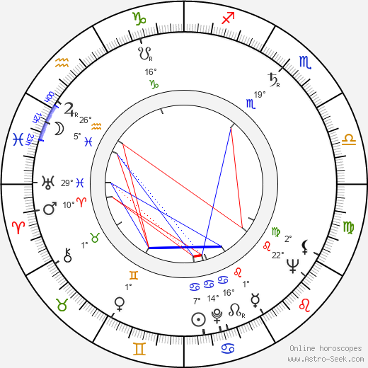 Tony Carreon birth chart, biography, wikipedia 2024, 2025