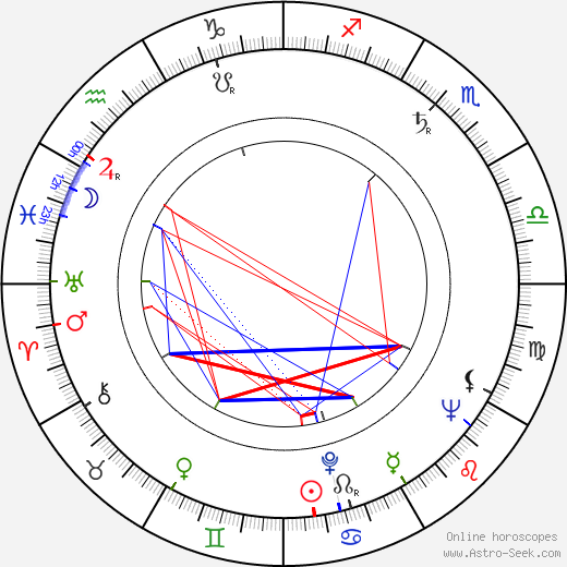 Tony Carreon birth chart, Tony Carreon astro natal horoscope, astrology