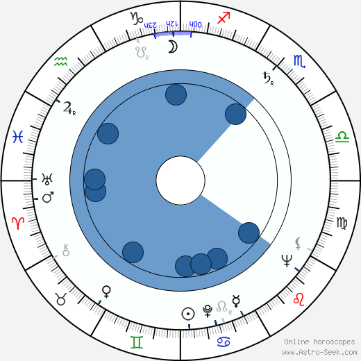 Virginia Patton Oroscopo, astrologia, Segno, zodiac, Data di nascita, instagram