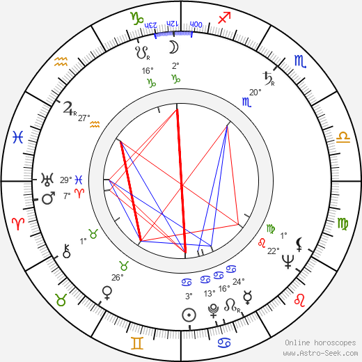 Virginia Patton birth chart, biography, wikipedia 2024, 2025