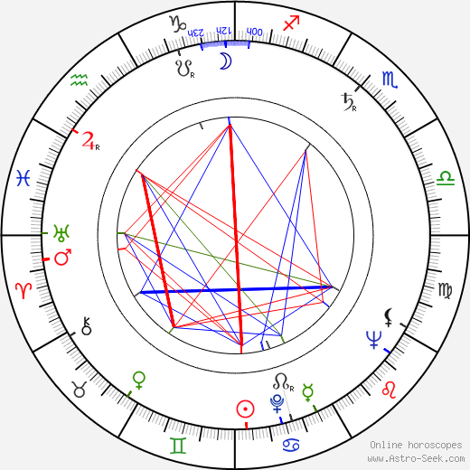 Virginia Patton birth chart, Virginia Patton astro natal horoscope, astrology