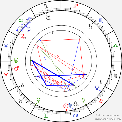 Warren H. Phillips birth chart, Warren H. Phillips astro natal horoscope, astrology