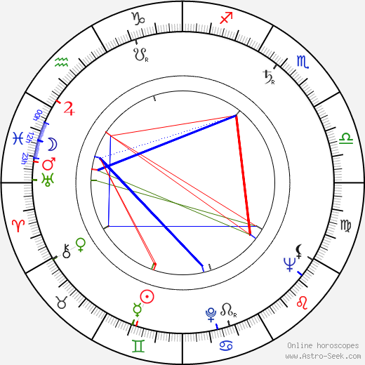 Zbigniew Zaremba birth chart, Zbigniew Zaremba astro natal horoscope, astrology