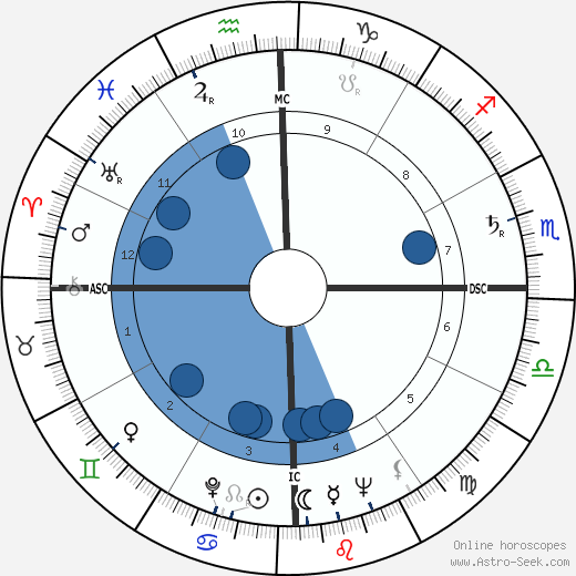 Al Grassby wikipedia, horoscope, astrology, instagram